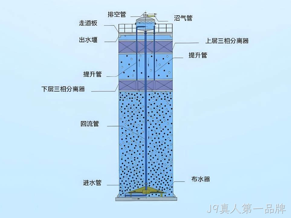 MHIC厌氧反应器（MH-IC系列）